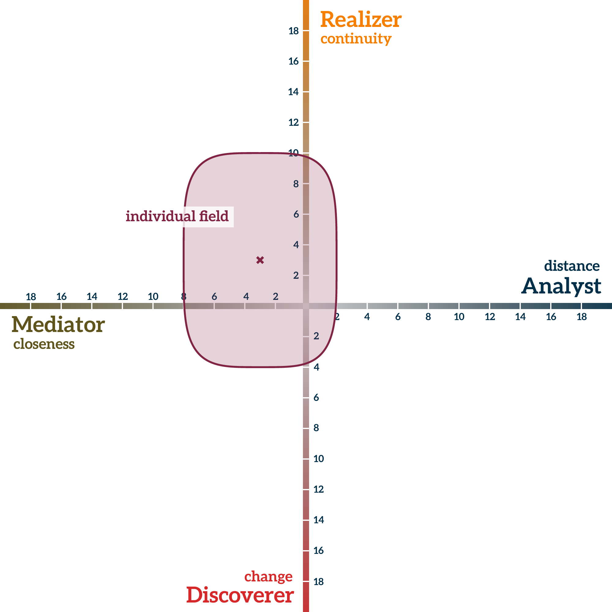 'Individual Compass Muster'